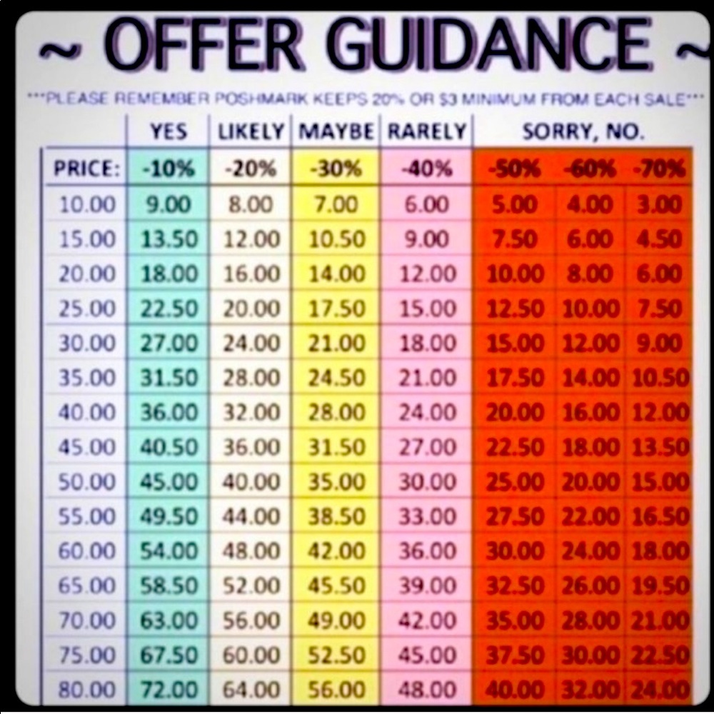 Offer Guidance Chart:pls refer to chart